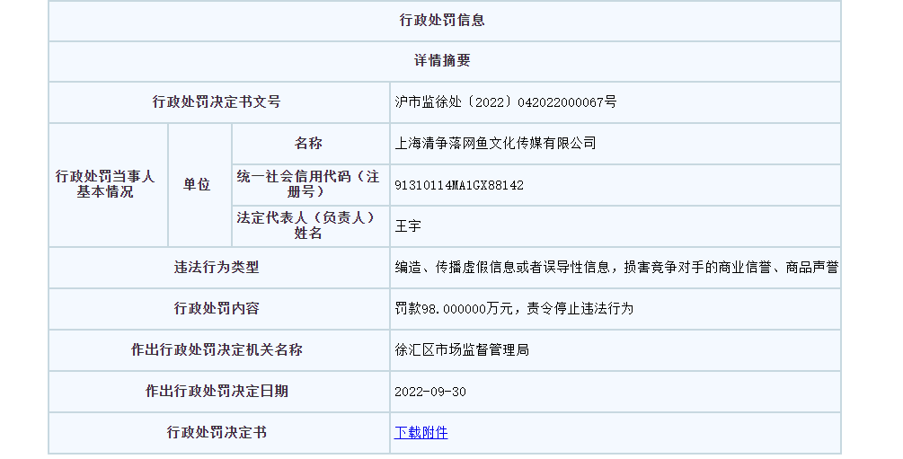 美妝直播帶貨詆毀資生堂被罰98萬！