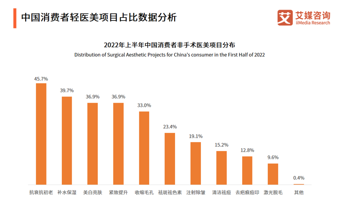 2023年美妝行業(yè)發(fā)展新趨勢(shì)！