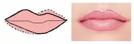 唇妝應(yīng)該怎么畫？唇妝的正確畫法