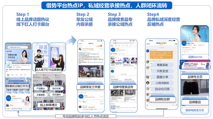 國貨美妝品牌如何通過微博借勢擴(kuò)充品牌聲量！