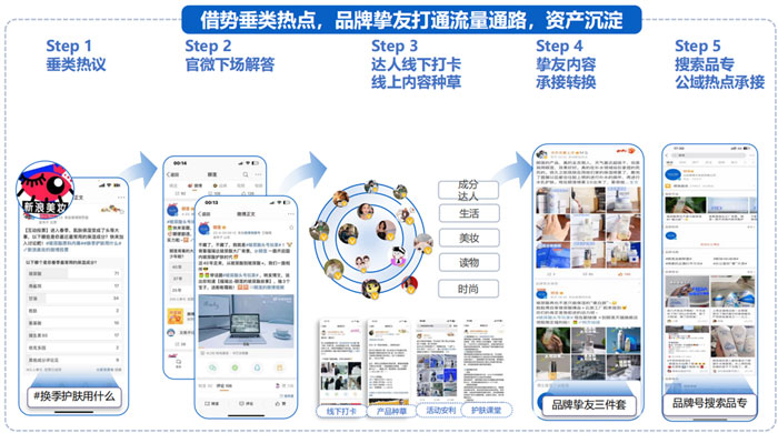 國貨美妝品牌如何通過微博借勢擴(kuò)充品牌聲量！