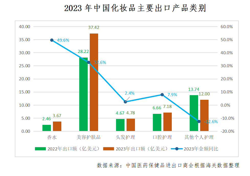 中國(guó)化妝品國(guó)際貿(mào)易前景可期！