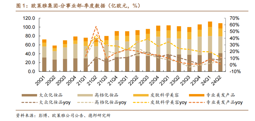 歐萊雅財(cái)報(bào)分析，看中國(guó)美妝四大發(fā)展趨勢(shì)！